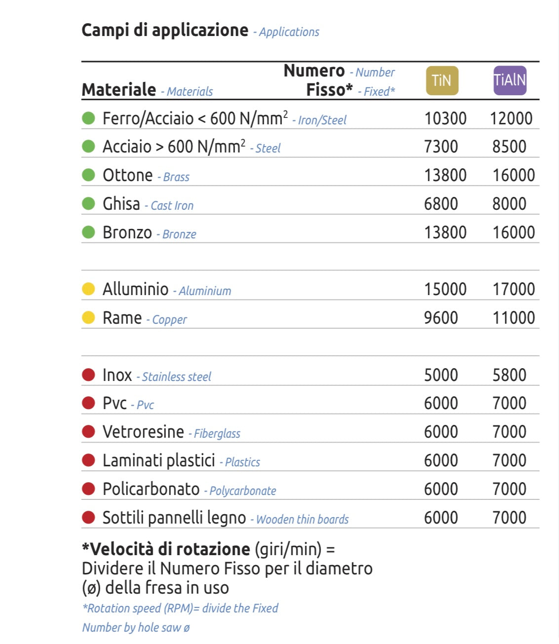 Fresa a tazza HSS-TIN con scarico per forare metalli (Stella Bianca)