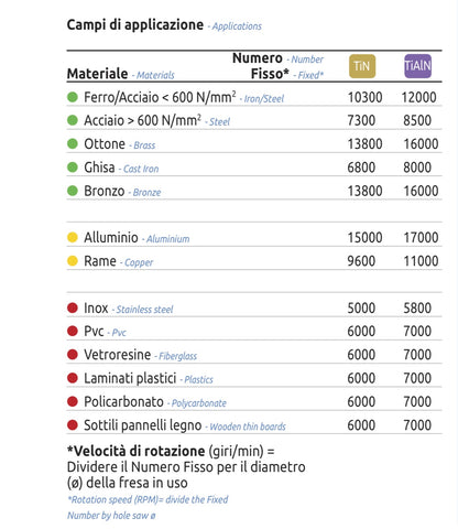 Fresa a tazza HSS-TIN con scarico per forare metalli (Stella Bianca)