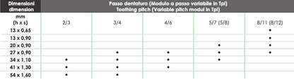 LAMA SEGA A NASTRO M42 PROFIL (Dente rinforzato)