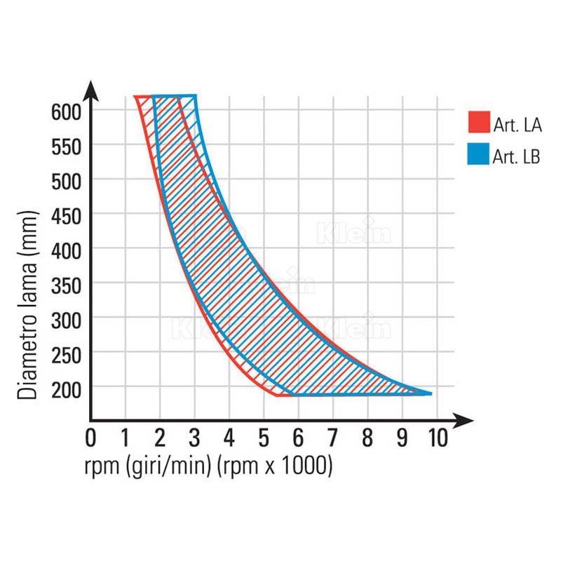 Lame circolari hw per alluminio dente positivo KLEIN LA