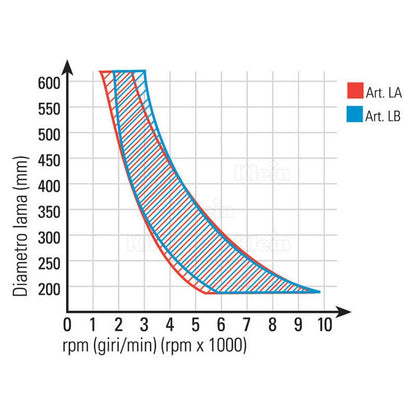 Lame circolari hw per alluminio dente positivo KLEIN LA